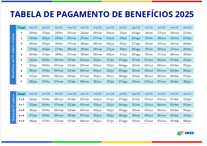 calendário pagamento benefícios 2025. Fonte: Gov.br